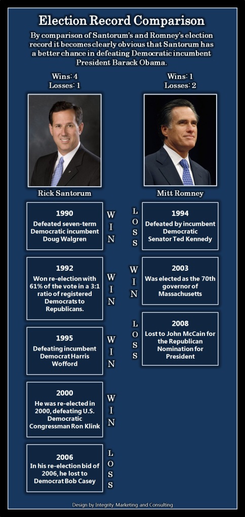 rick-santorum-republican-presidential-candidate-2012-election-record-comparison